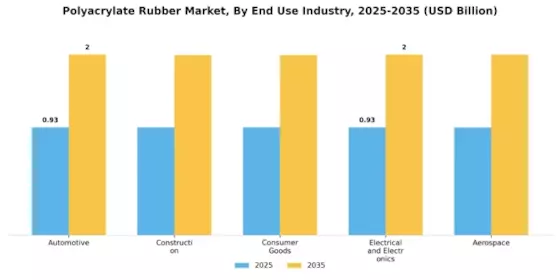 Polyacrylate Rubber Market Segment Image 1