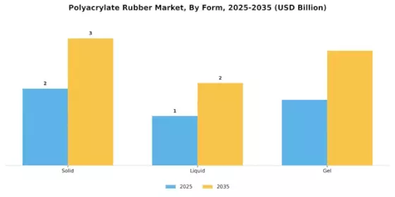 Polyacrylate Rubber Market Segment Image 2