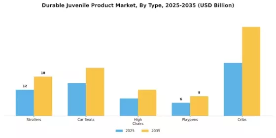 Durable Juvenile Product Market Segment Image 0