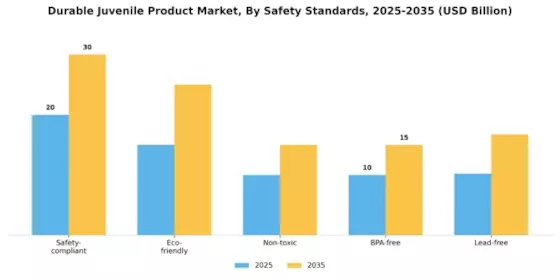 Durable Juvenile Product Market Segment Image 2