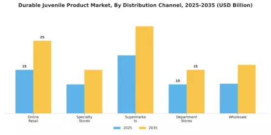 Durable Juvenile Product Market Segment Image 3