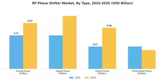 RF Phase Shifter Market Segment Image 0