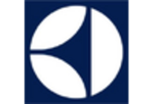 Wet Dry Household Vacuum Cleaner Market key player