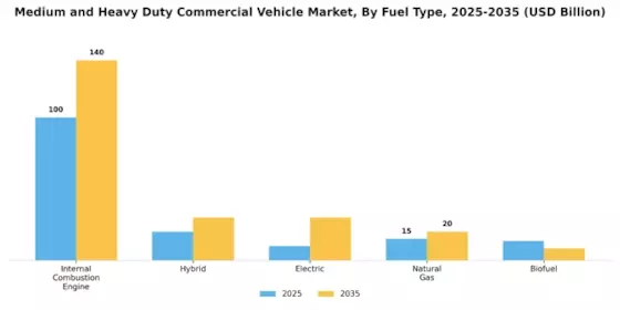 Medium Heavy Duty Commercial Vehicle Market Segment Image 1