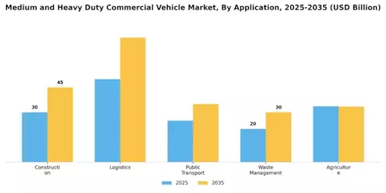 Medium Heavy Duty Commercial Vehicle Market Segment Image 2