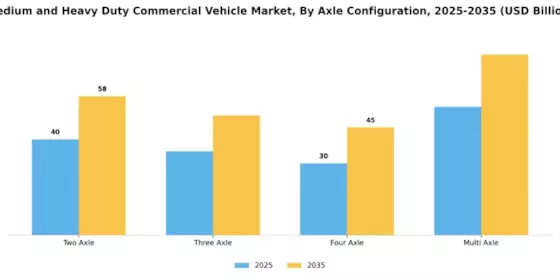 Medium Heavy Duty Commercial Vehicle Market Segment Image 3