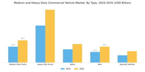 Medium Heavy Duty Commercial Vehicle Market Segment Image 0