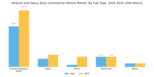 Medium Heavy Duty Commercial Vehicle Market Segment Image 1