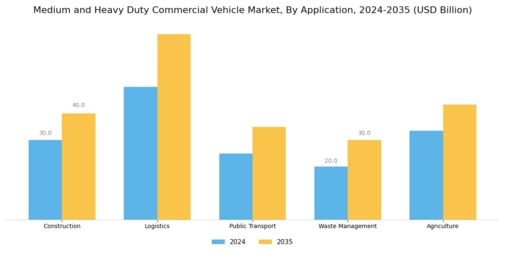 Medium Heavy Duty Commercial Vehicle Market Segment Image 2