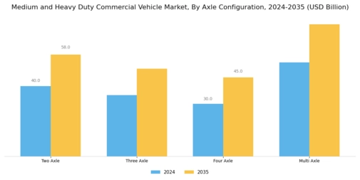 Medium Heavy Duty Commercial Vehicle Market Segment Image 3