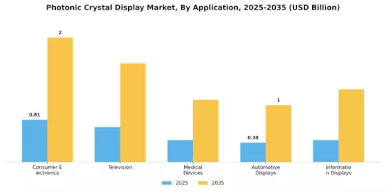 Photonic Crystal Display Market Segment Image 0