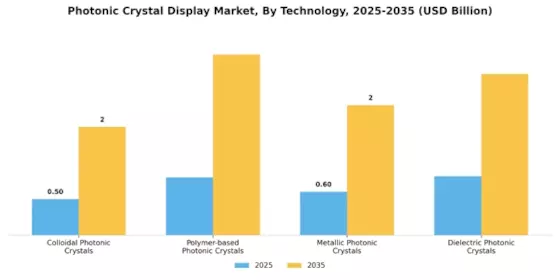 Photonic Crystal Display Market Segment Image 1