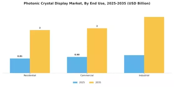 Photonic Crystal Display Market Segment Image 2