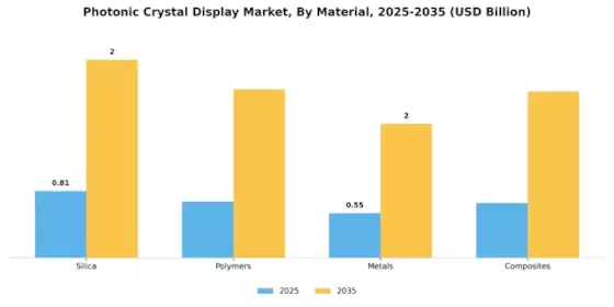 Photonic Crystal Display Market Segment Image 3