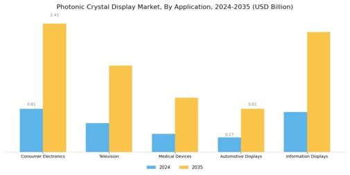 Photonic Crystal Display Market Segment Image 0
