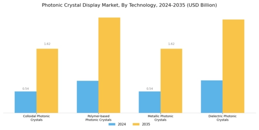 Photonic Crystal Display Market Segment Image 1