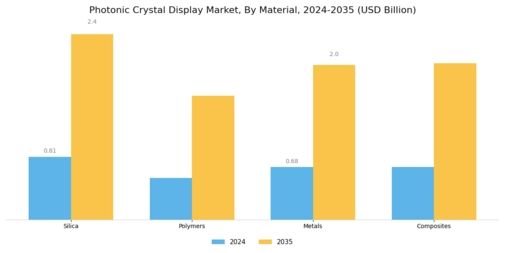Photonic Crystal Display Market Segment Image 3