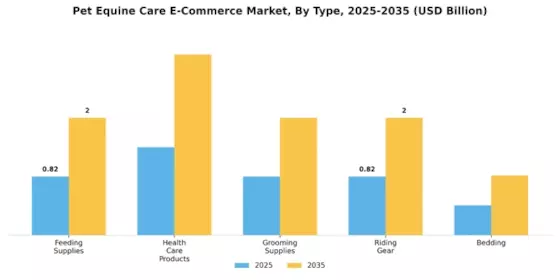 Pet Equine Care E Commerce Market Segment Image 0