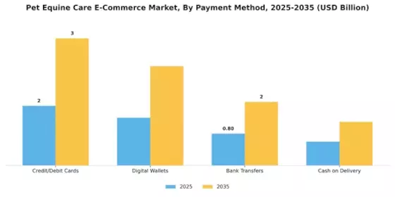 Pet Equine Care E Commerce Market Segment Image 3