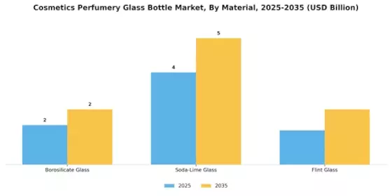 Cosmetics Perfumery Glass Bottle Market Segment Image 3