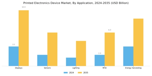 Printed Electronics Device Market Segment Image 0
