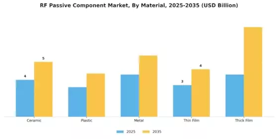 RF Passive Component Market Segment Image 1