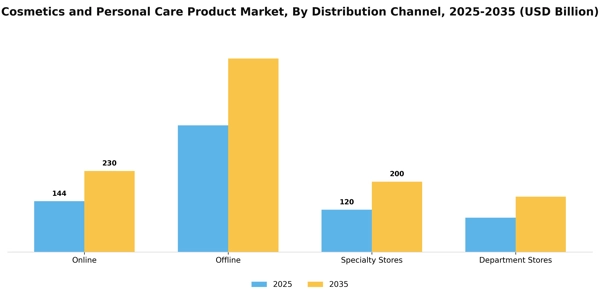 Cosmetics and Personal Care Product Market Segment Image 0