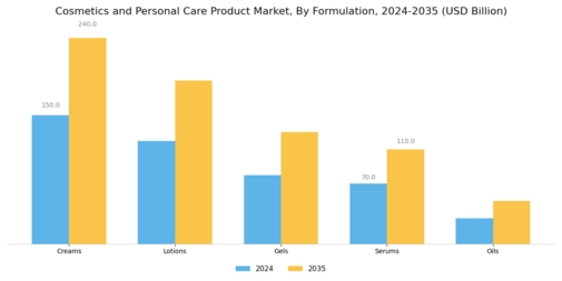 Cosmetics and Personal Care Product Market Segment Image 1