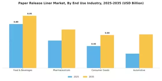 Paper Release Liner Market Segment Image 2