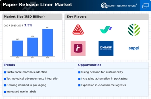 Paper Release Liner Market Infographic