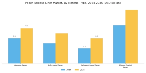 Paper Release Liner Market Segment Image 1