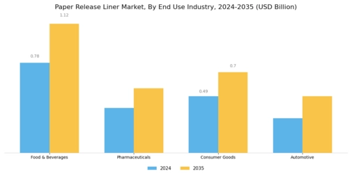 Paper Release Liner Market Segment Image 2