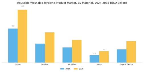 Reusable Washable Hygiene Product Market Segment Image 1