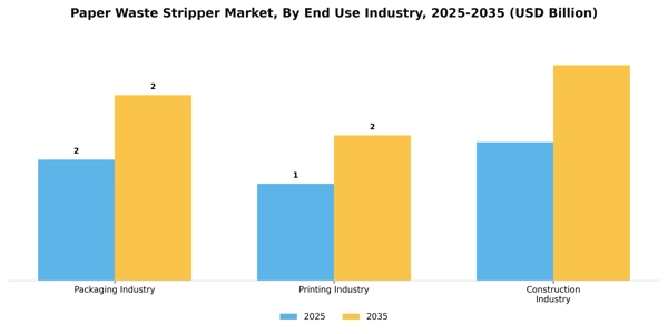Paper Waste Stripper Market Segment Image 1