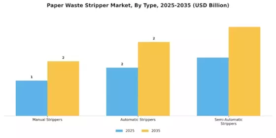 Paper Waste Stripper Market Segment Image 1
