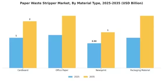 Paper Waste Stripper Market Segment Image 2