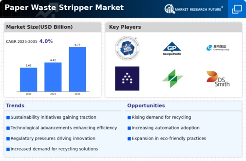 Paper Waste Stripper Market Infographic