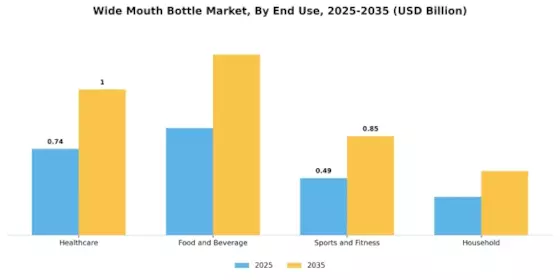 Wide Mouth Bottle Market Segment Image 3