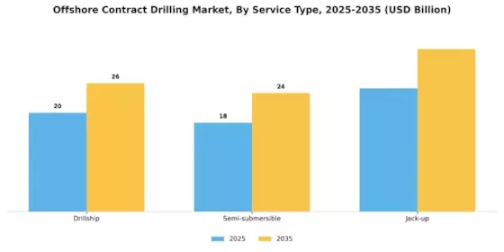 Offshore Contract Drilling Market Segment Image 0