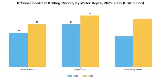 Offshore Contract Drilling Market Segment Image 1