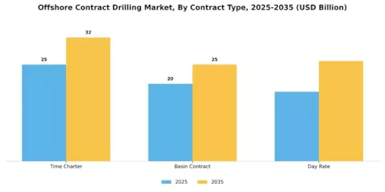 Offshore Contract Drilling Market Segment Image 2