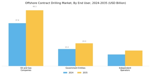 Offshore Contract Drilling Market Segment Image 3