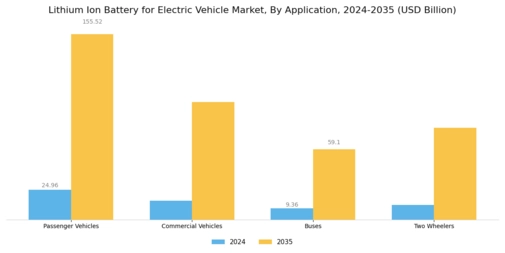 Lithium Ion Battery Electric Vehicle Market Segment Image 1