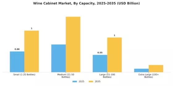 Wine Cabinet Market Segment Image 1