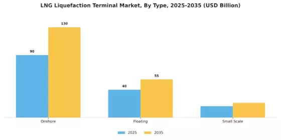 LNG Liquefaction Terminal Market Segment Image 0