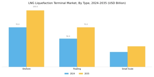 LNG Liquefaction Terminal Market Segment Image 0