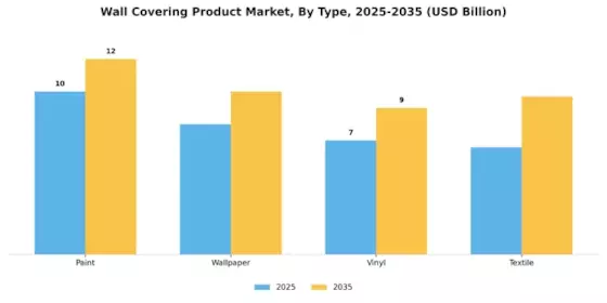 Wall Covering Product Market Segment Image 0