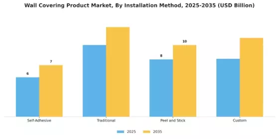 Wall Covering Product Market Segment Image 1
