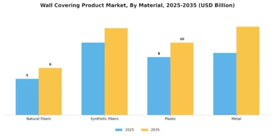 Wall Covering Product Market Segment Image 3