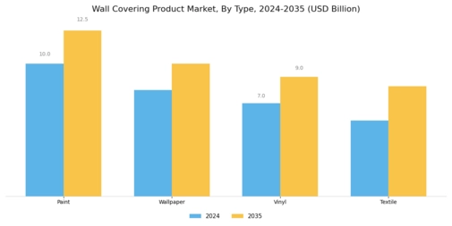 Wall Covering Product Market Segment Image 0
